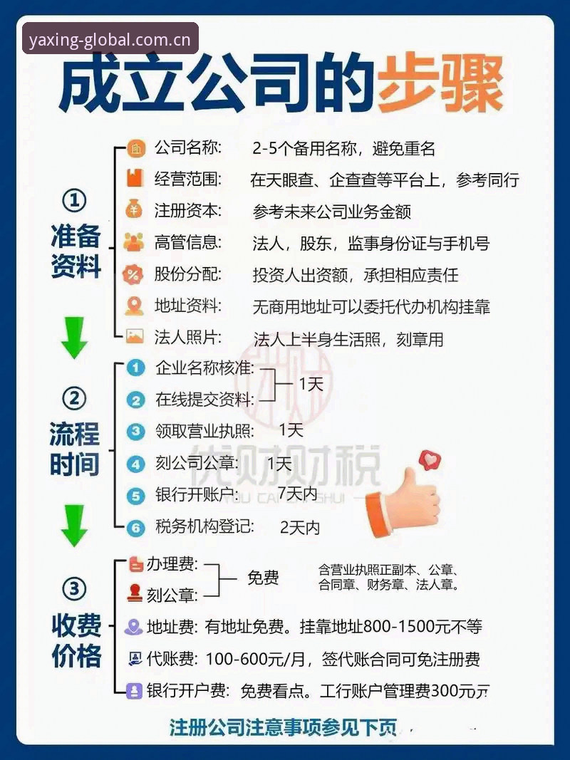 yaxing亚星平台新手指南：注册开户与使用流程详解